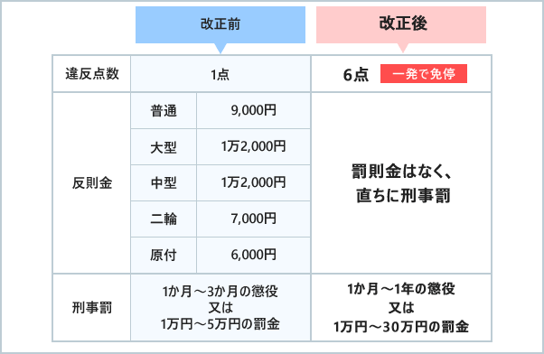 「交通の危険を生じさせた」場合