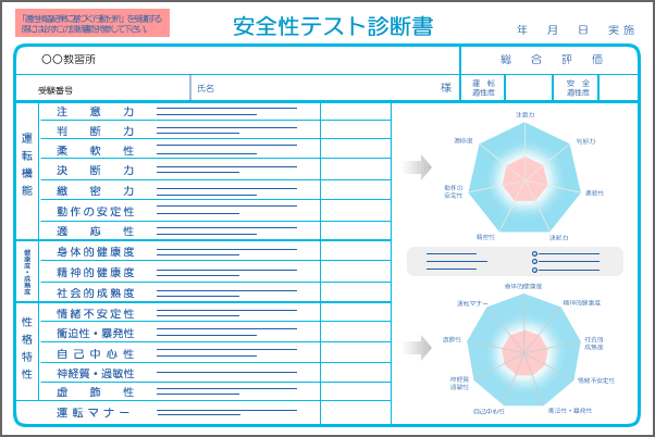 安全性テスト