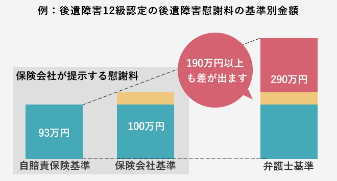 3つの慰謝料の基準