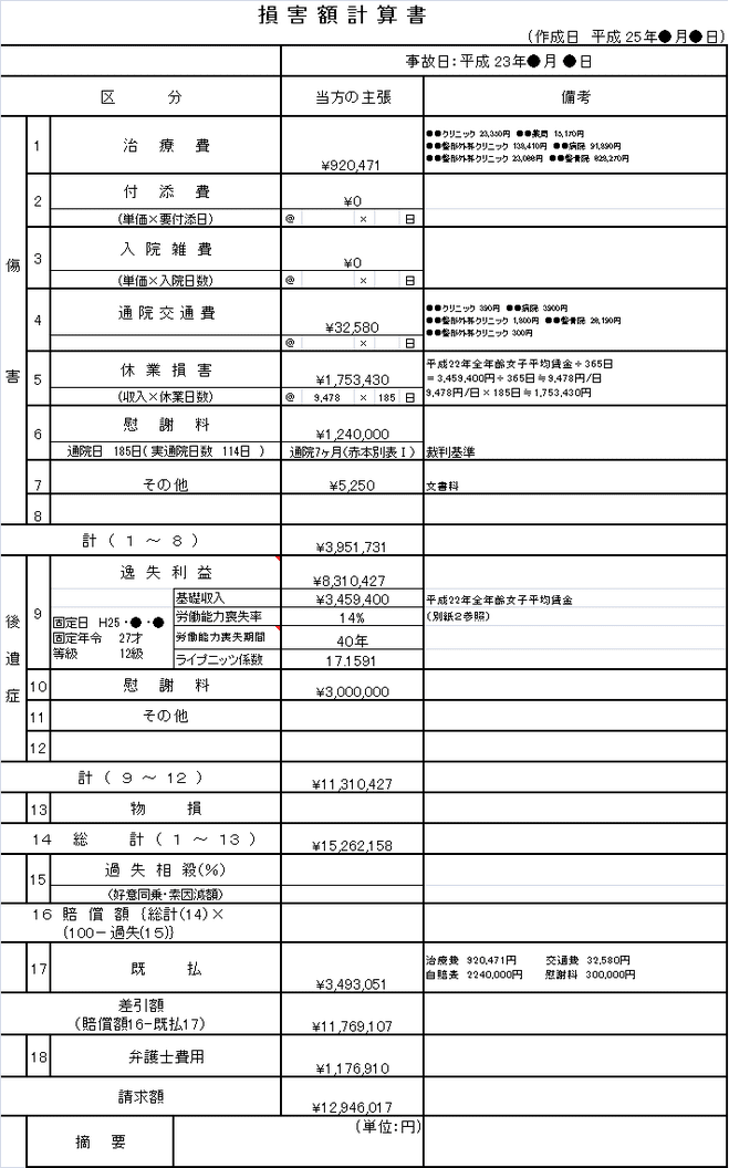 損害額計算書サンプル