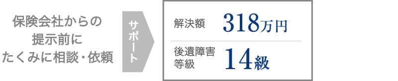 後遺障害等級認定サポートで併合14級が認定され、受任後半年でスピード解決した事例