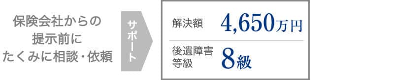 初診時の医師診断を覆して脊椎変形で後遺障害の認定を受け、示談交渉で労働能力喪失率38％が認められた事例