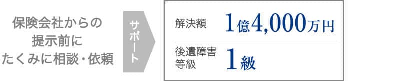 高次脳機能障害で将来介護費等が認められ1億4,000万円の補償を受けた事案