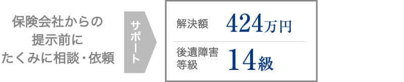 母子家庭兼業主婦が労働能力喪失期間7年、後遺障害慰謝料120万円の補償を受けた事案