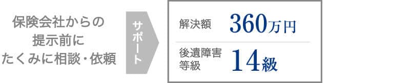 50代男性が主夫として休業損害・逸失利益の補償を受けた事例