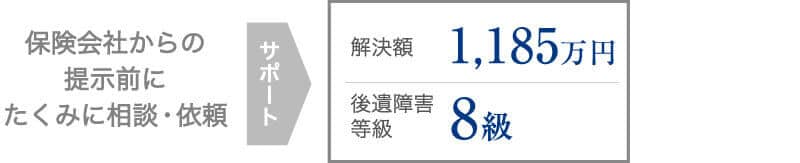 後遺障害等級認定サポートで8級が認定され、裁判せず1,185万円の補償を受けた事例