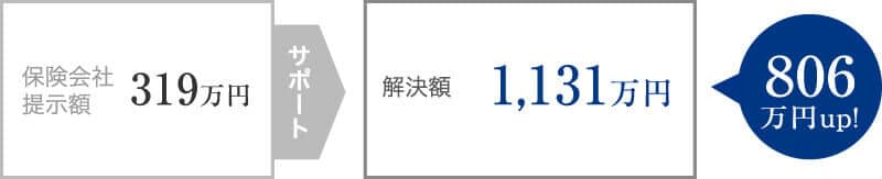 男性が主夫として認められ、裁判せず提示額より約800万円増で解決した事例