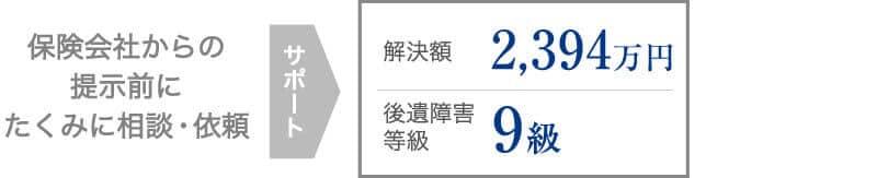 肩関節可動域制限・鎖骨の変形の後遺障害により、2,394万円の補償を受けた事案