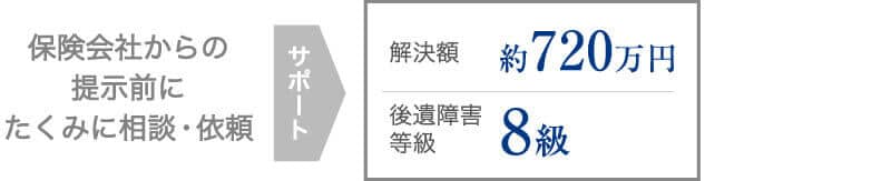 脊柱障害8級（既存障害11級）で、主夫と認められ約720万円獲得した事案