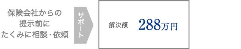 30代の男性会社員が、男性の顔面醜状痕で逸失利益131万円の補償を受けた事案