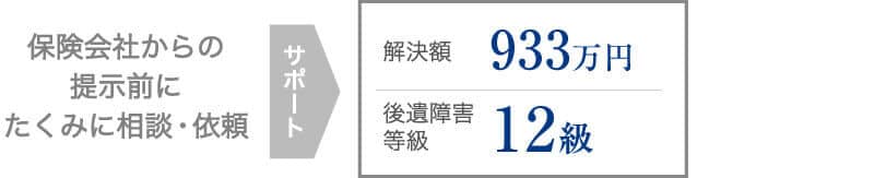 膝内側半月板損傷で約933万円の補償を受けた事案