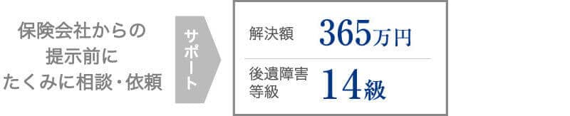 適切な後遺障害等級の認定を受け、示談交渉開始からわずか2週間で解決できた事例