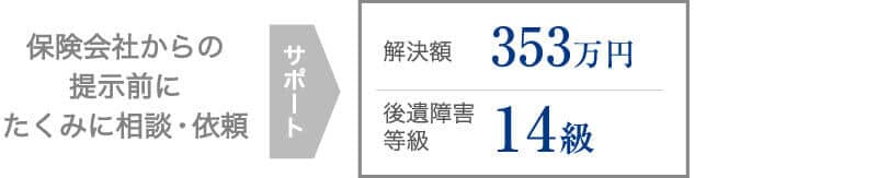 他の弁護士に断られた案件で交渉・結果共に非常に満足していただけた事案