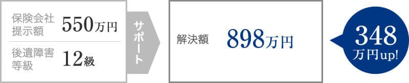 ひき逃げ事故の被害者が、裁判せずに人身傷害保険金を提示より大幅増額した事案