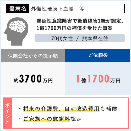 遷延性意識障害で後遺障害1級が認定、1億1700万円の補償を受けた事例