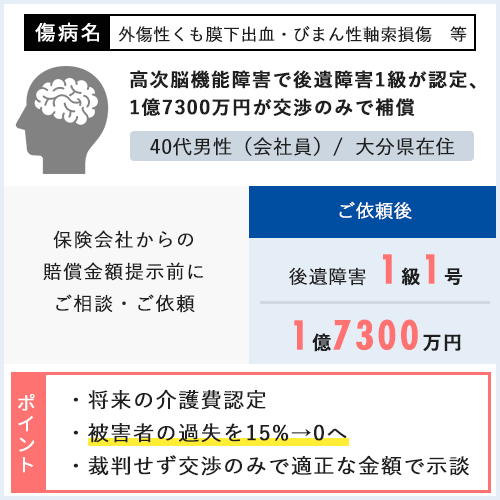 高次脳機能障害で後遺障害1級が認定、1億7300万円が交渉のみで補償された事例