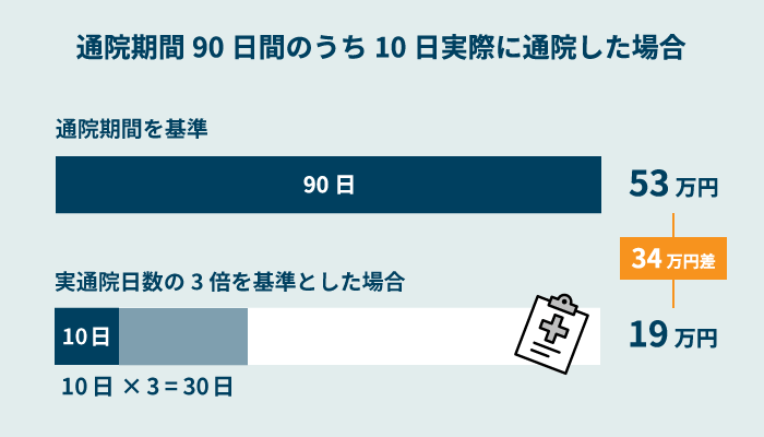 基準別の金額