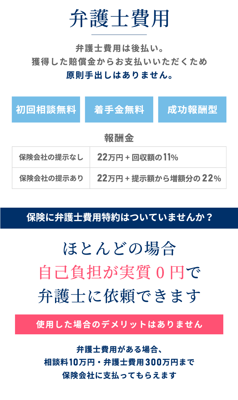 弁護士費用