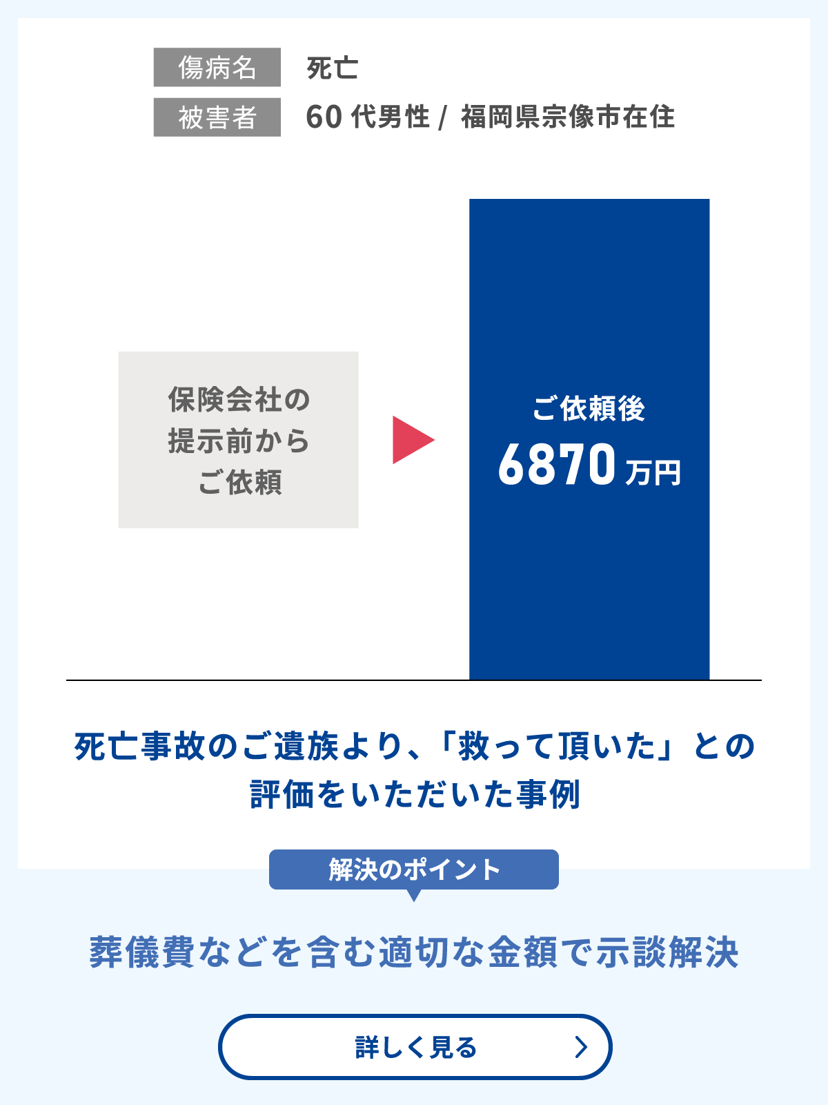 死亡事故のご遺族から「救っていただいた」と評価いただいた事例