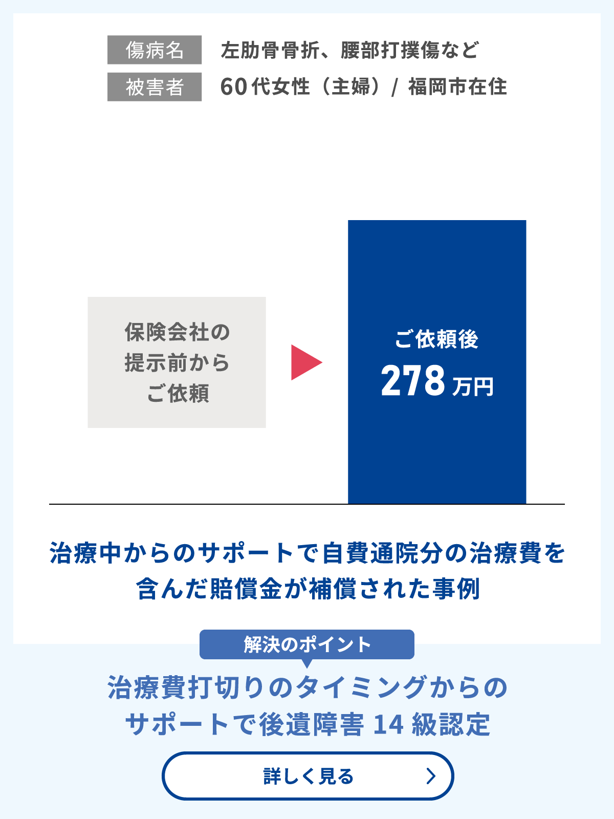 治療打ち切りからのサポートで後遺障害14級を獲得した事例