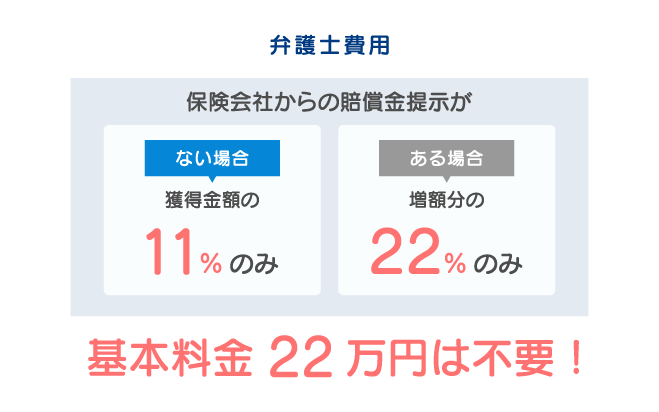 基本料金20万円不要