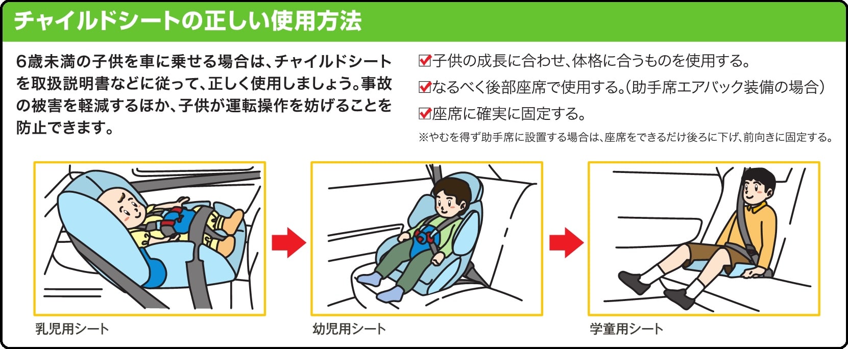 チャイルドシートの正しい使用法